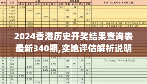 2024香港历史开奖结果查询表最新340期,实地评估解析说明_Plus7.229-2