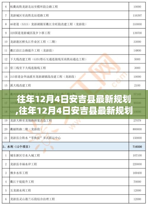 安吉县最新规划深度解析与观点阐述，历年12月4日更新回顾与前瞻展望