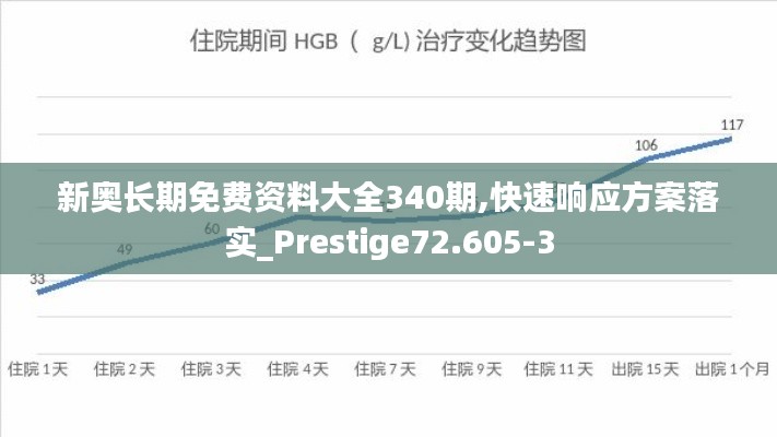 新奥长期免费资料大全340期,快速响应方案落实_Prestige72.605-3