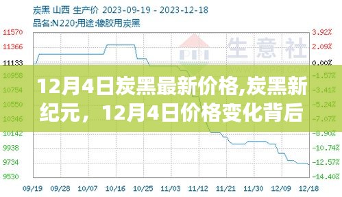 炭黑新纪元，励志故事背后的价格变化与自信成就之火