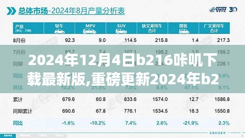 科技巅峰之作，2024年b216咔叽下载最新版重磅更新，重塑未来生活体验