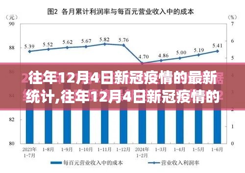 全球新冠疫情最新统计概览，历年12月4日态势与洞察