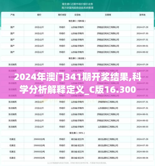 2024年澳门341期开奖结果,科学分析解释定义_C版16.300