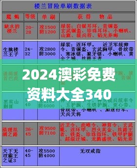 2024澳彩免费资料大全340期,全面实施数据分析_冒险款4.522