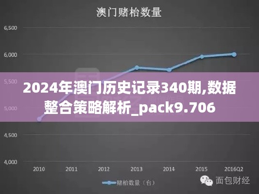 2024年澳门历史记录340期,数据整合策略解析_pack9.706