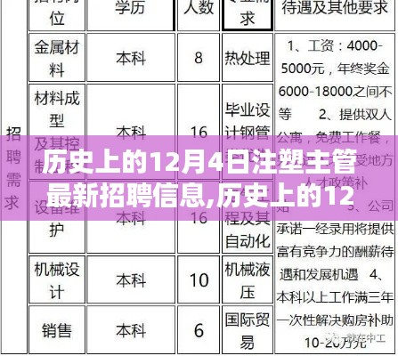 历史上的12月4日注塑主管招聘动态及最佳时机探讨