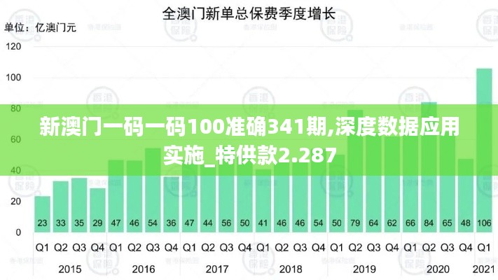 新澳门一码一码100准确341期,深度数据应用实施_特供款2.287