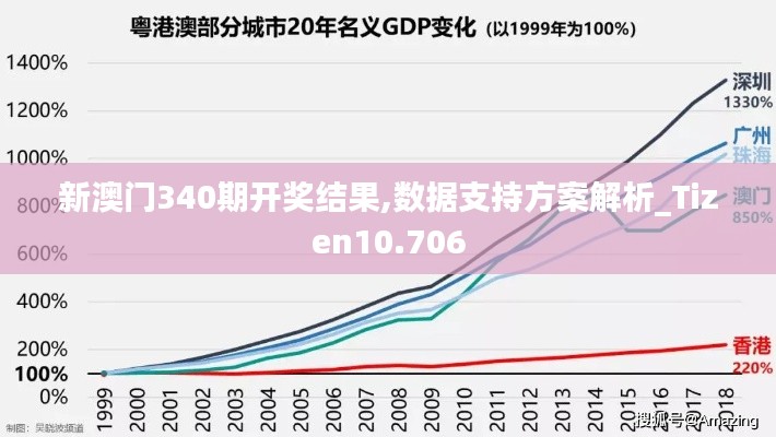 新澳门340期开奖结果,数据支持方案解析_Tizen10.706