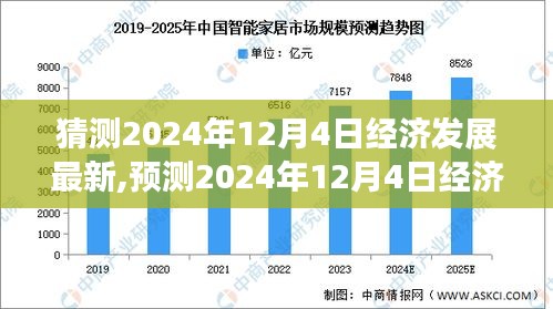 2024年12月4日经济发展前瞻，新动向与最新预测