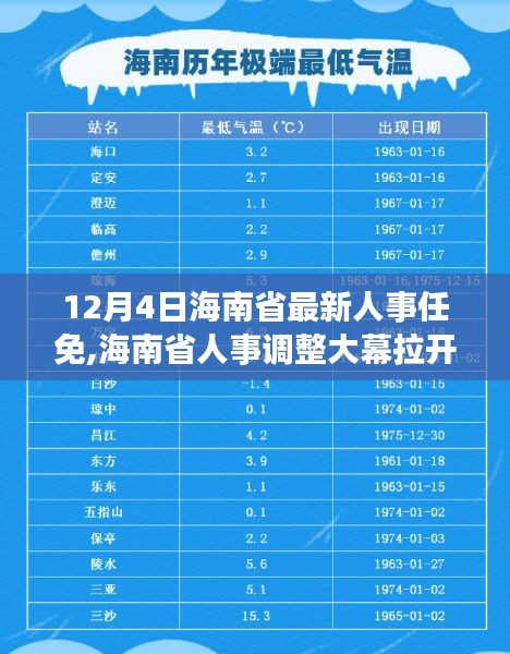 海南省人事任免动态，大幕拉开，最新任免及其深远影响