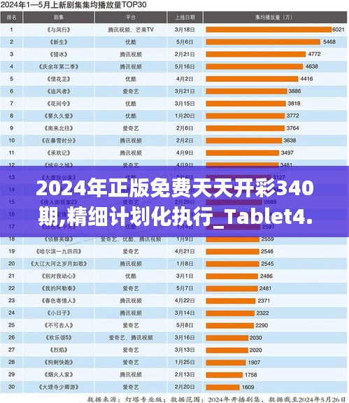 2024年正版免费天天开彩340期,精细计划化执行_Tablet4.508