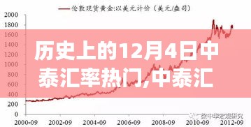 回望历史，中泰汇率风云录的十二月四日变迁之路