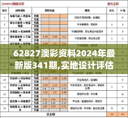 62827澳彩资料2024年最新版341期,实地设计评估解析_苹果4.688