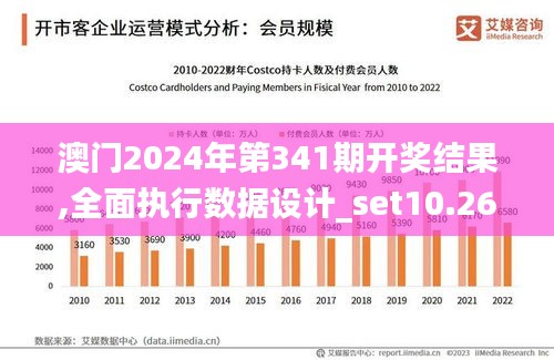 澳门2024年第341期开奖结果,全面执行数据设计_set10.268