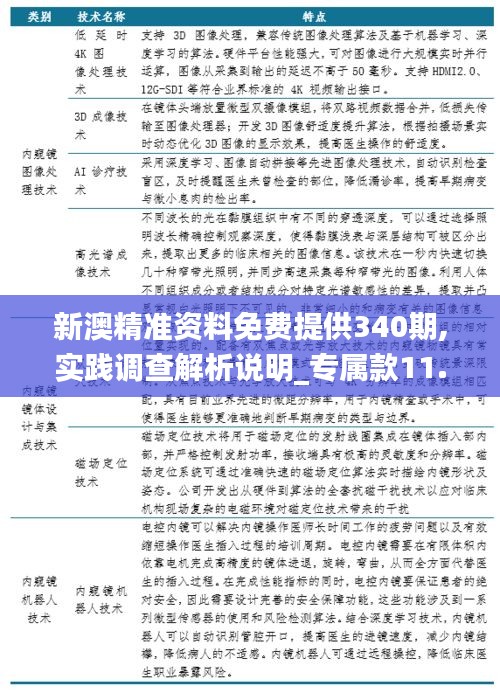 新澳精准资料免费提供340期,实践调查解析说明_专属款11.785