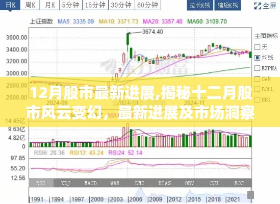 揭秘十二月股市风云变幻，最新进展与市场洞察