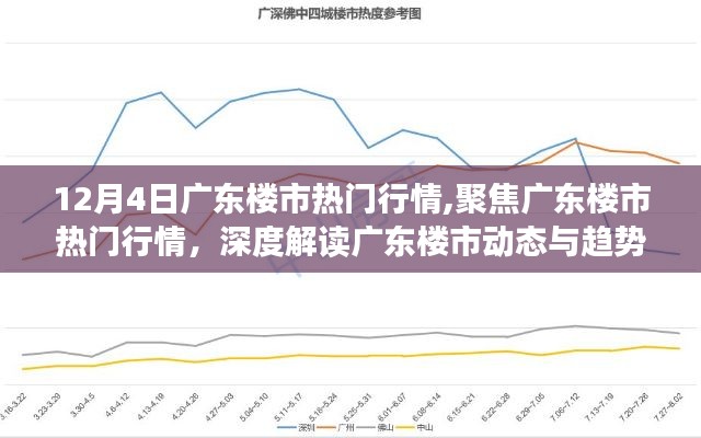 广东楼市最新动态解析，聚焦热门行情与趋势（12月4日）