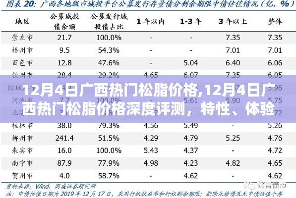 广西热门松脂价格深度解析，特性、体验、对比与用户群体分析