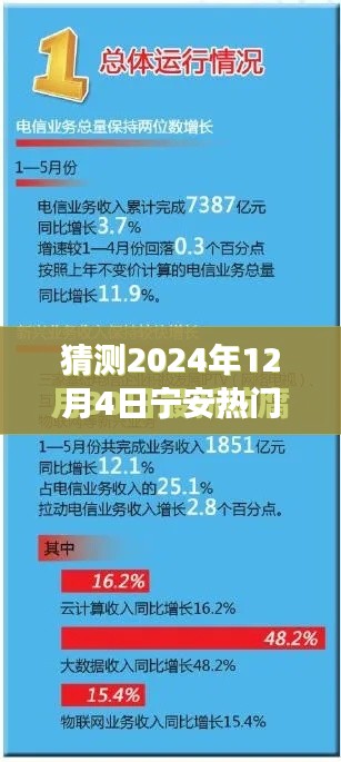 聚焦宁安未来，探寻热门招聘趋势展望，预测宁安招聘市场动向（2024年12月4日）