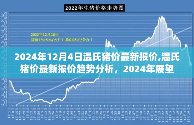 2024年温氏猪价最新报价及趋势分析，展望未来的市场动态