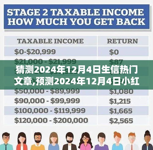 未来趋势与生活方式的融合，预测2024年12月4日小红书热门生信文章展望