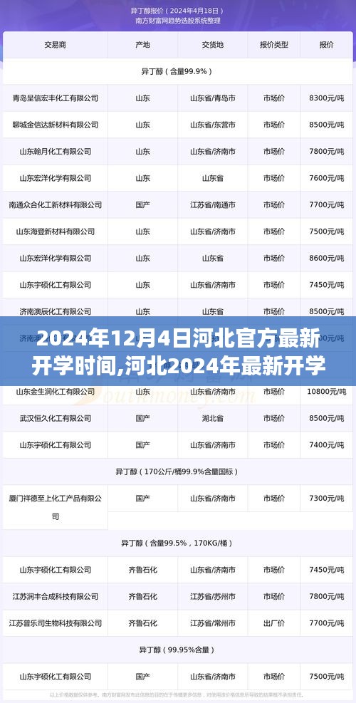 河北2024年最新开学时间公布，历史背景、事件影响及深远启示