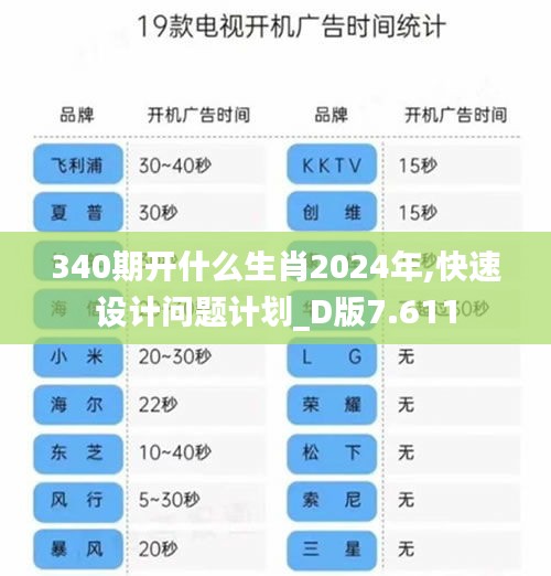 340期开什么生肖2024年,快速设计问题计划_D版7.611