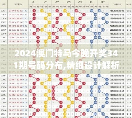 2024澳门特马今晚开奖341期号码分布,精细设计解析_WP8.387