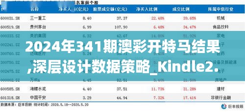 2024年341期澳彩开特马结果,深层设计数据策略_Kindle2.815