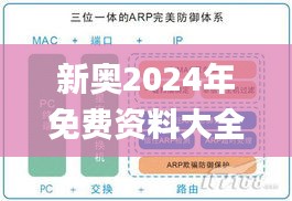 新奥2024年免费资料大全341期,完整机制评估_UHD5.814