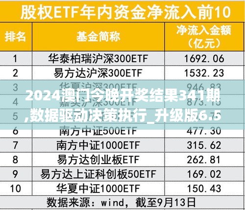 2024澳门今晚开奖结果341期,数据驱动决策执行_升级版6.529