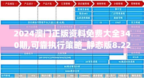 2024澳门正版资料免费大全340期,可靠执行策略_静态版8.223