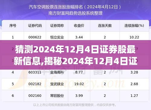 揭秘2024年12月4日证券股最新动态与行业趋势，投资建议与热门板块分析