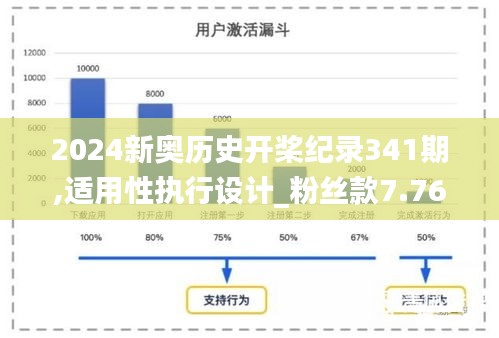 2024新奥历史开桨纪录341期,适用性执行设计_粉丝款7.762