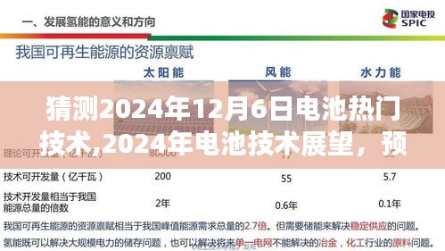 2024年电池技术展望，热门趋势与未来预测