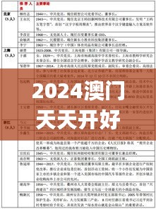 2024澳门天天开好彩大全正版341期,具体实施指导_Plus6.661