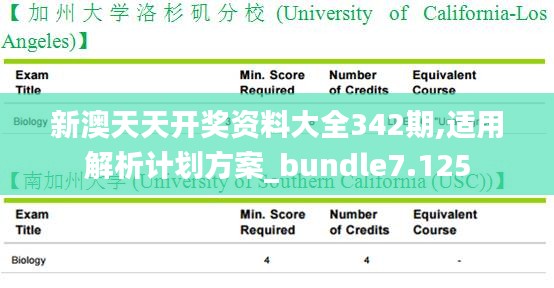 新澳天天开奖资料大全342期,适用解析计划方案_bundle7.125