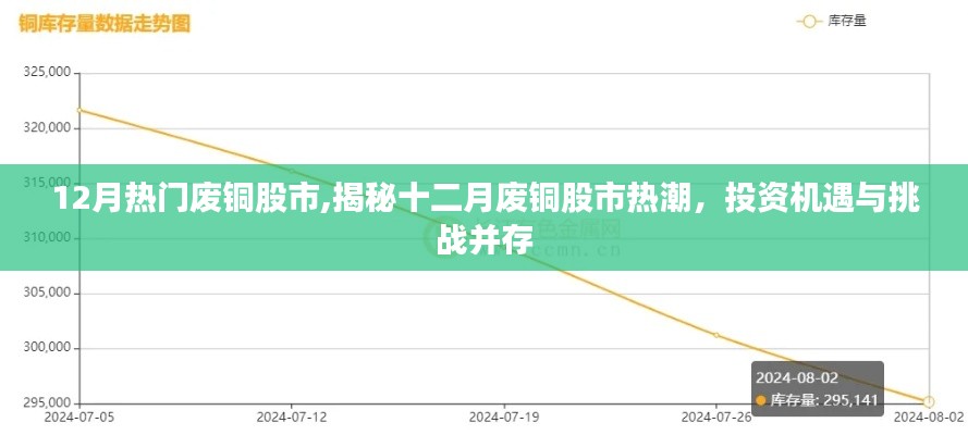 揭秘十二月废铜股市热潮，投资机遇与挑战并存，市场走势分析预测