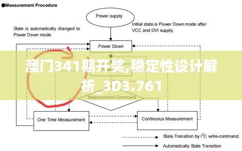 澳门341期开奖,稳定性设计解析_3D3.761