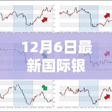 12月6日国际银价最新动态及走势分析