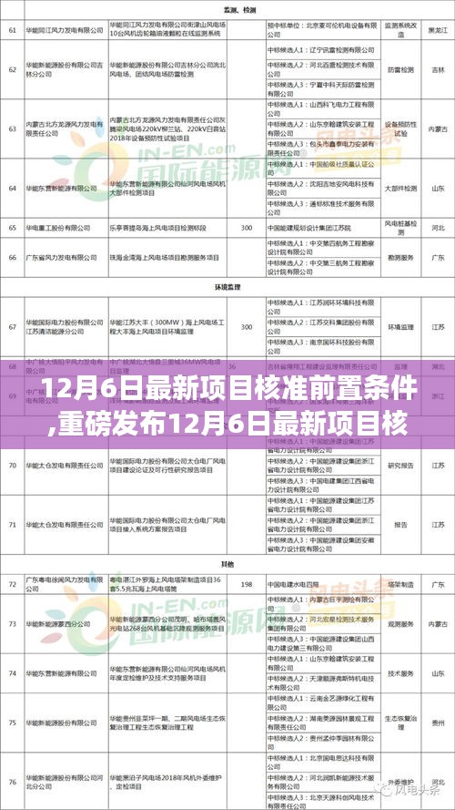 12月6日最新项目核准前置条件，科技新品革新生活体验