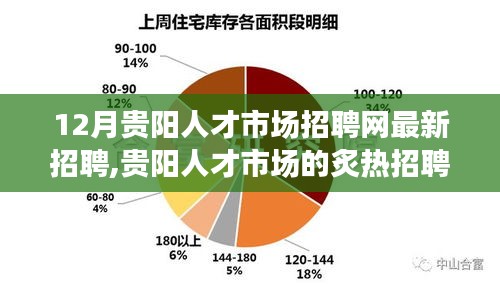 贵阳人才市场招聘季，最新职位一网打尽