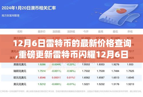 雷特币闪耀12月6日，最新价格查询与科技重塑未来展望
