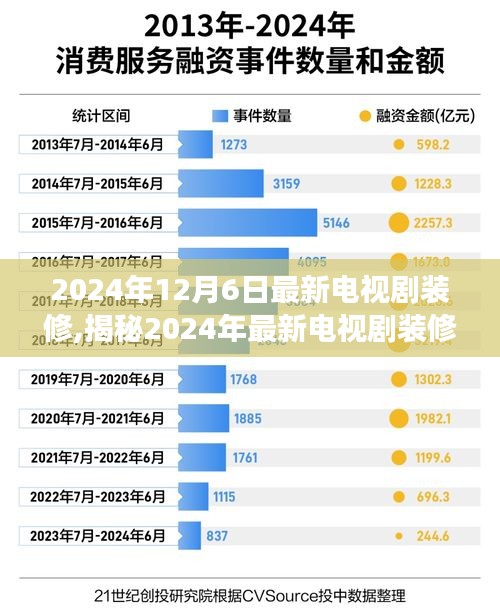 揭秘未来装修趋势，电视剧装修三大要点深度解读（2024年最新版）