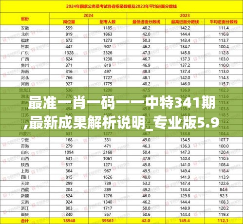 最准一肖一码一一中特341期,最新成果解析说明_专业版5.924