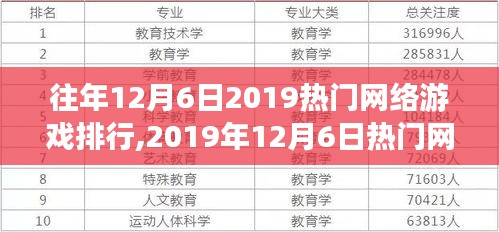 时代的见证，2019年12月6日热门网络游戏排行榜与潮流印记