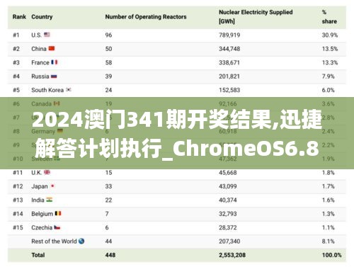 2024澳门341期开奖结果,迅捷解答计划执行_ChromeOS6.895