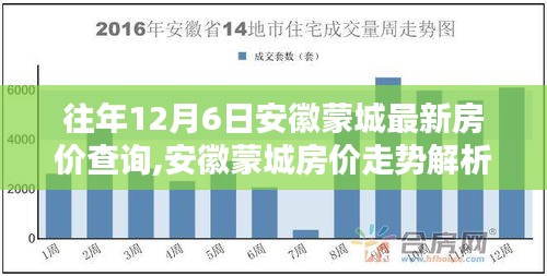 安徽蒙城历年房价走势解析与最新房价探讨，个人观点阐述及房价走势预测报告（历年12月6日）