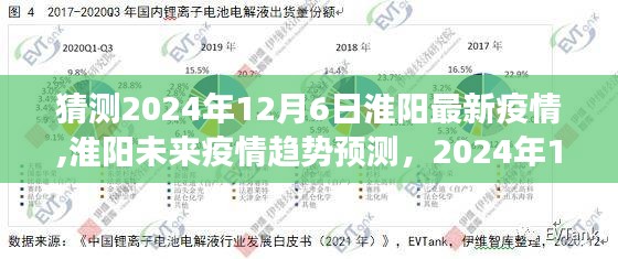 淮阳未来疫情趋势预测，2024年12月6日的可能景象分析