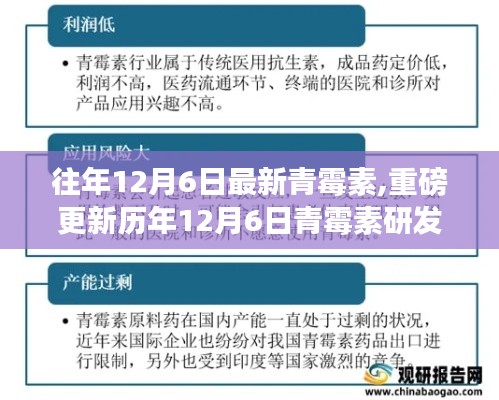 历年12月6日青霉素研发进展重磅更新，最新动态与青霉素创新突破💉✨